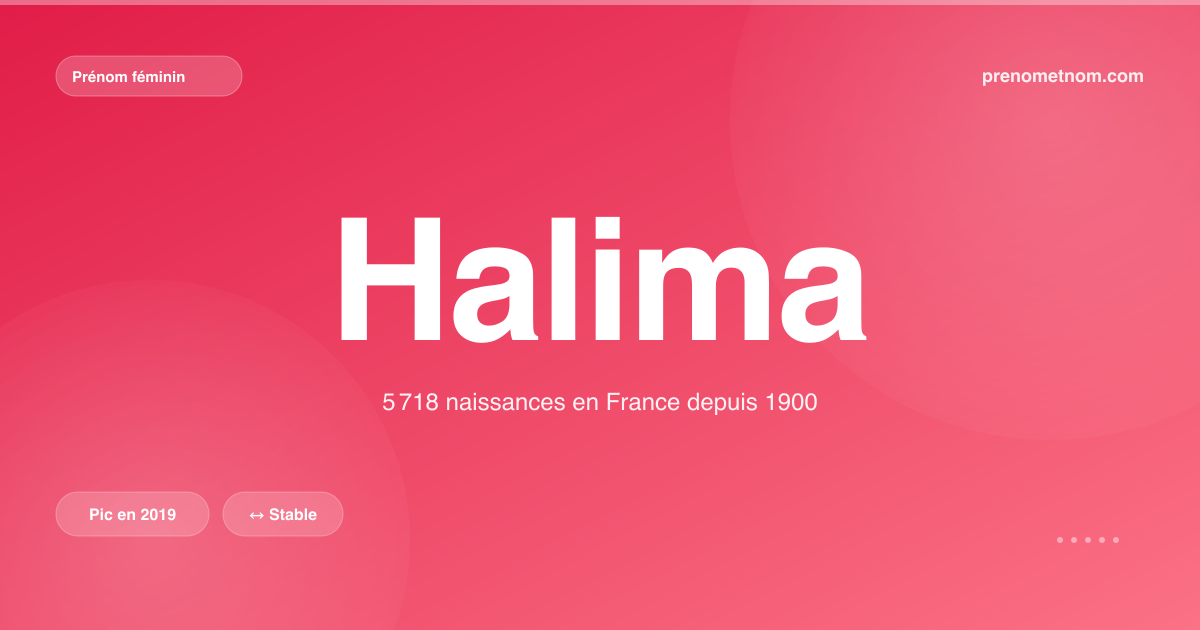 Carte visuelle du prénom Halima