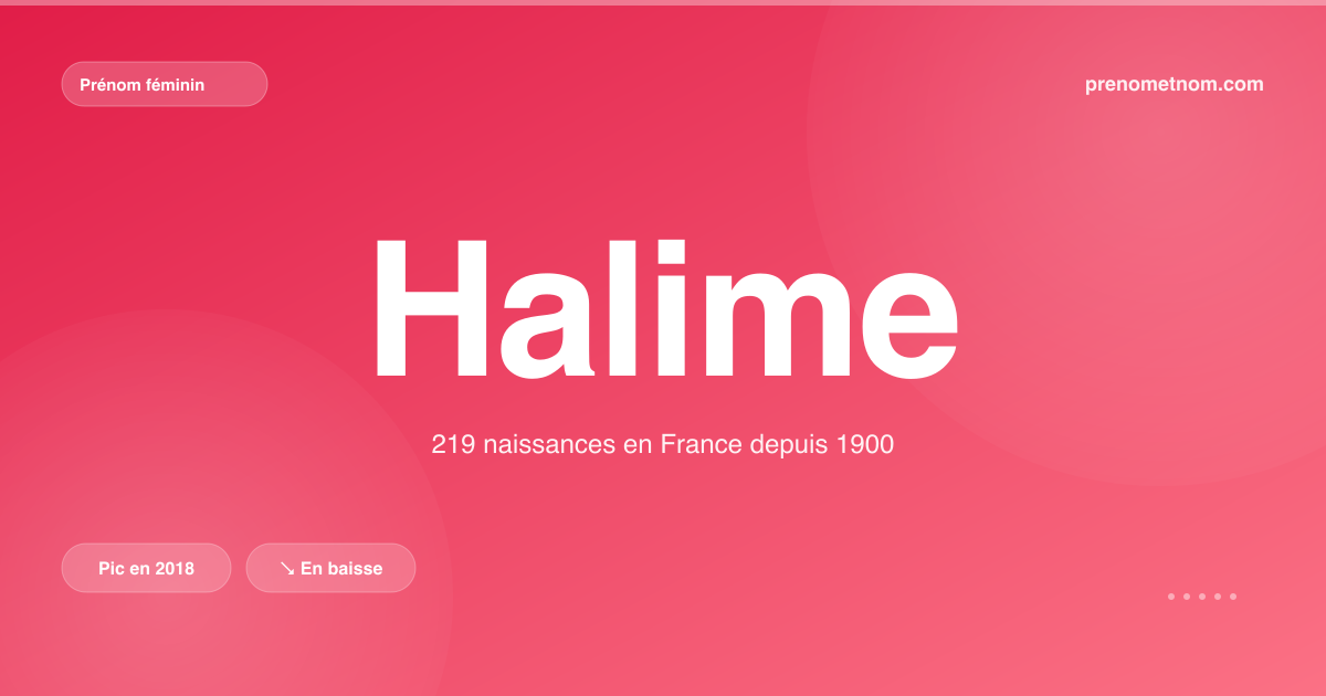 Carte visuelle du prénom Halime