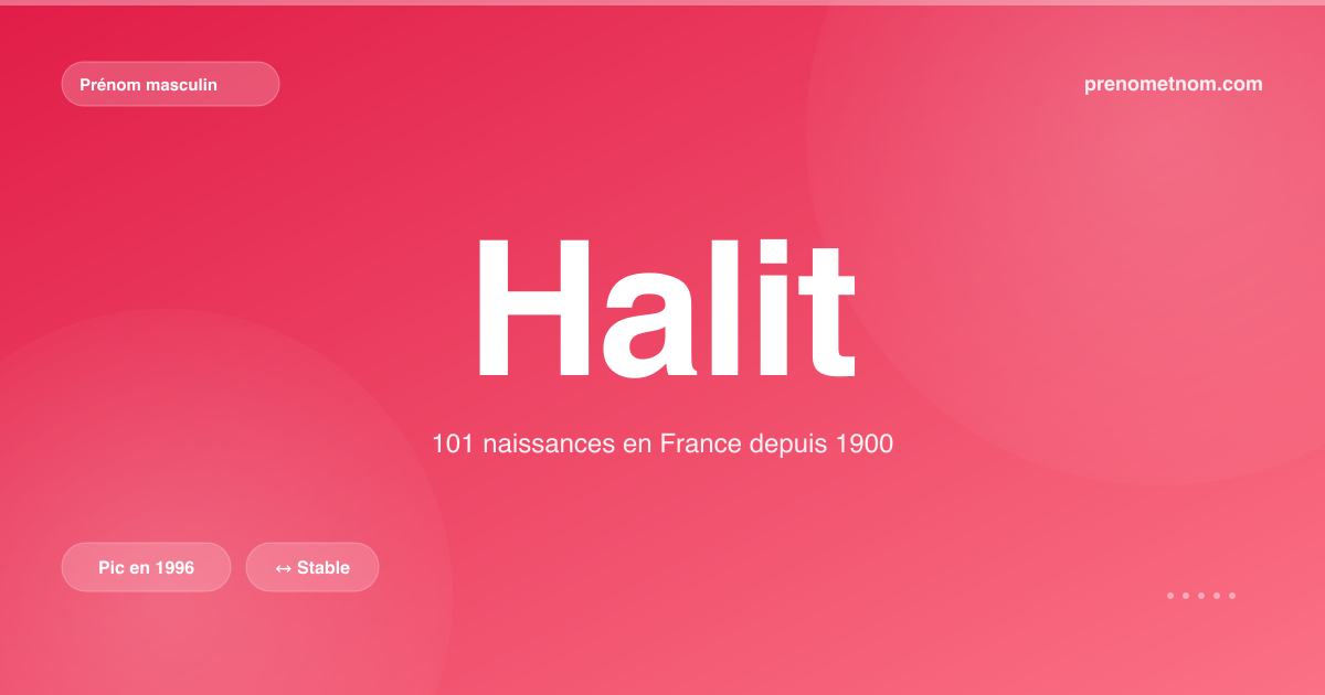 Carte visuelle du prénom Halit