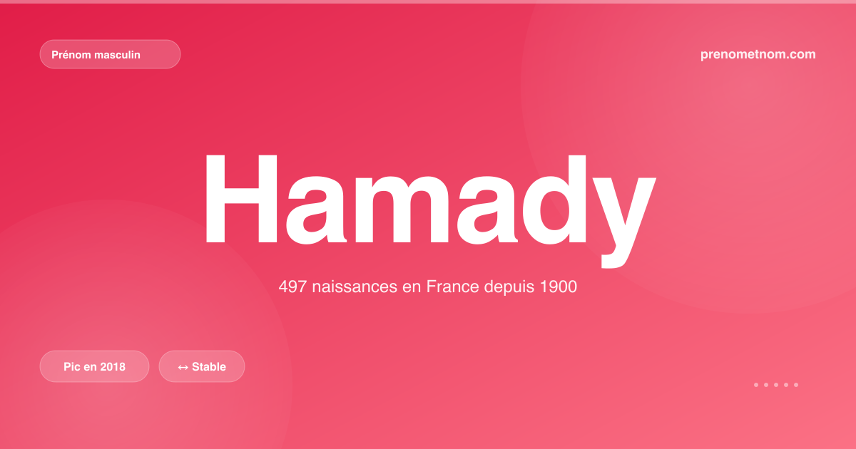 Carte visuelle du prénom Hamady