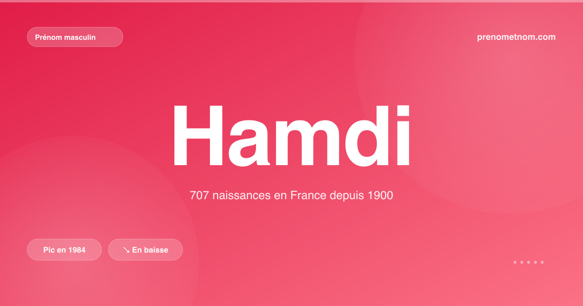 Carte visuelle du prénom Hamdi