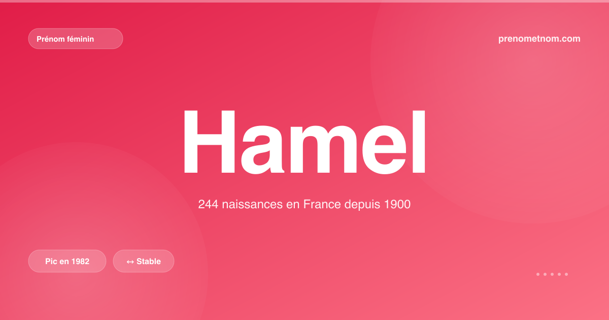 Carte visuelle du prénom Hamel