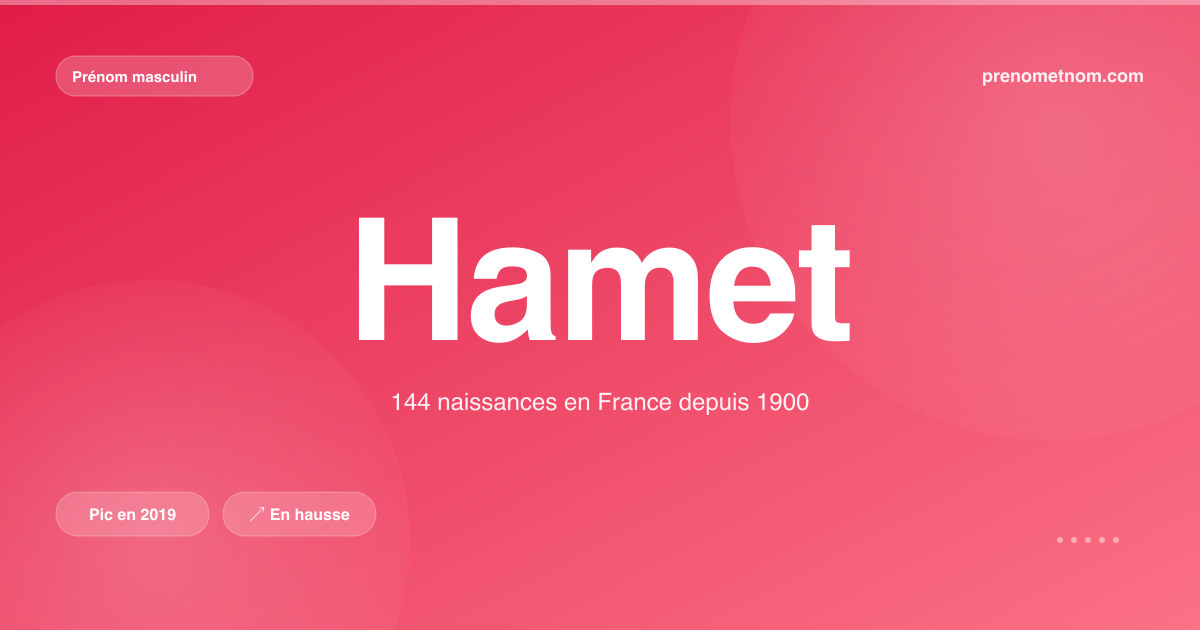 Carte visuelle du prénom Hamet