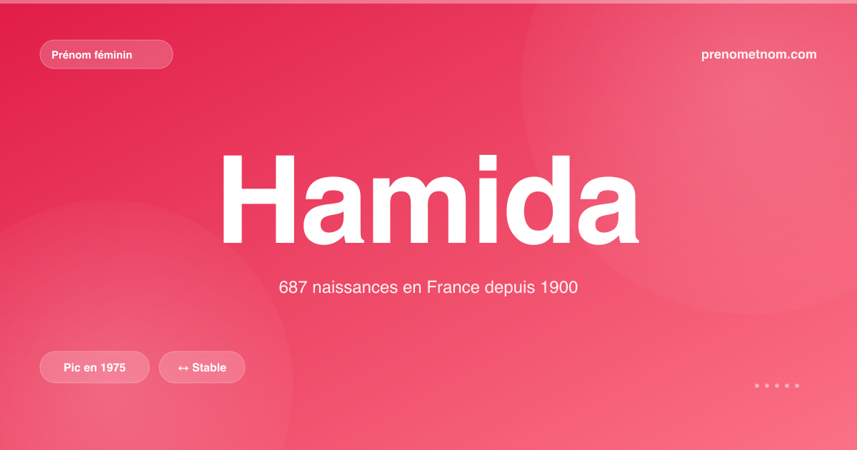 Carte visuelle du prénom Hamida
