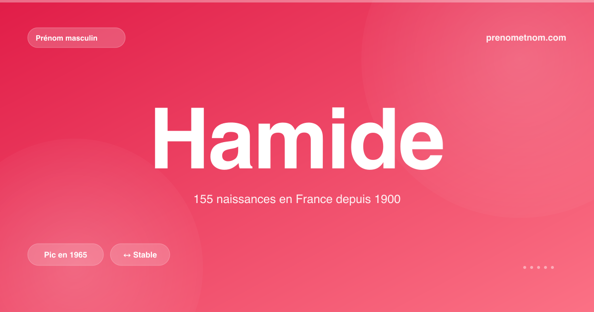 Carte visuelle du prénom Hamide