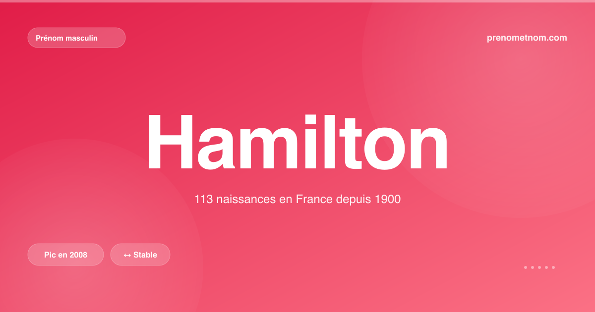 Carte visuelle du prénom Hamilton