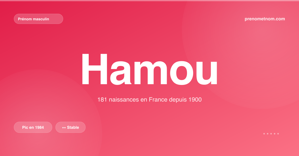 Carte visuelle du prénom Hamou