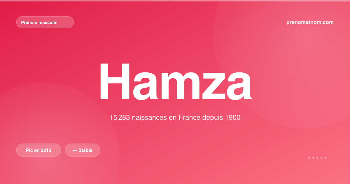 Carte visuelle du prénom Hamza