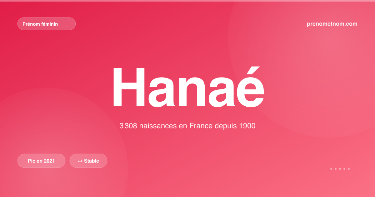 Carte visuelle du prénom Hanaé