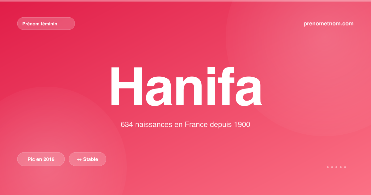 Carte visuelle du prénom Hanifa
