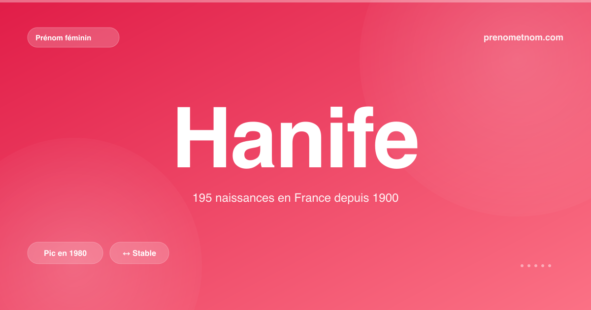 Carte visuelle du prénom Hanife