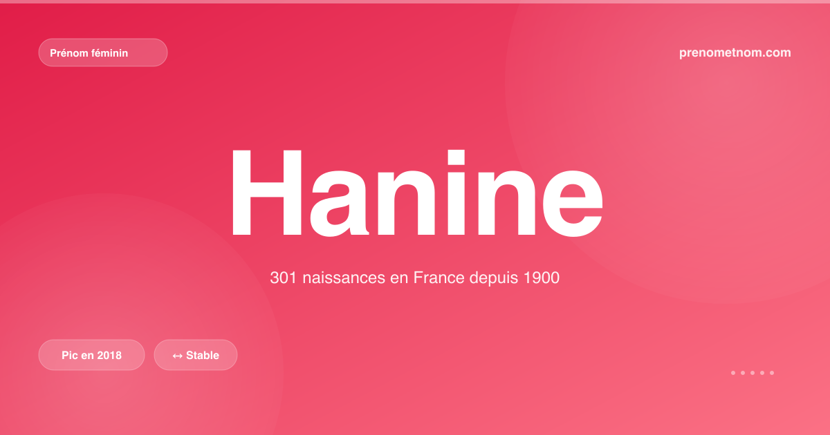Carte visuelle du prénom Hanine