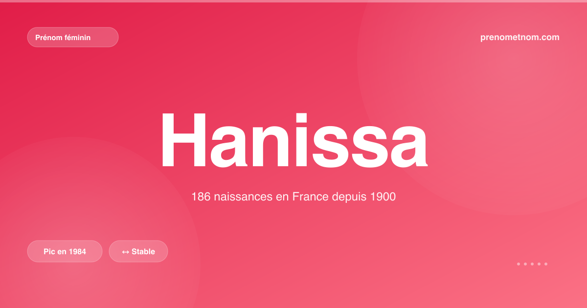 Carte visuelle du prénom Hanissa