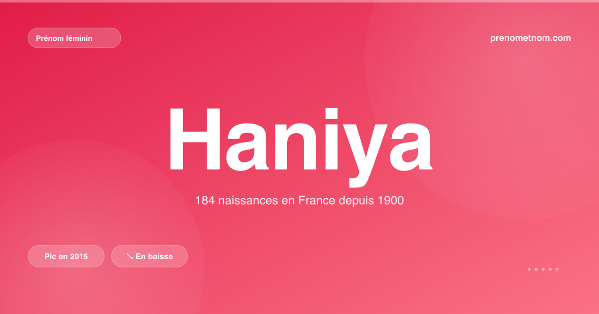 Carte visuelle du prénom Haniya