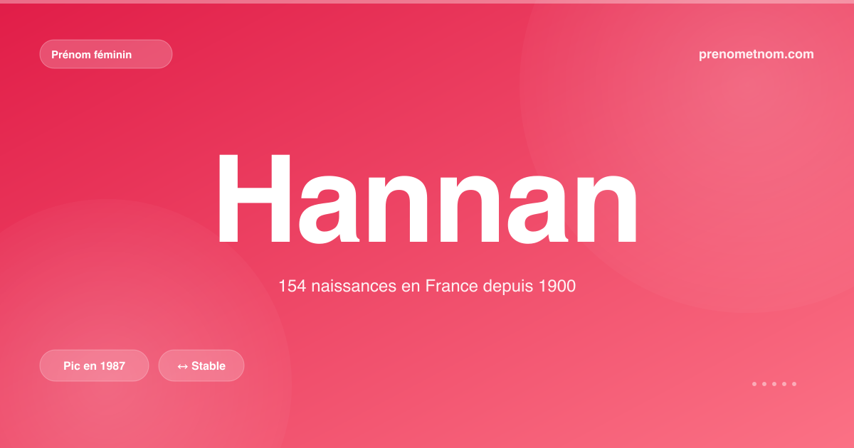 Carte visuelle du prénom Hannan