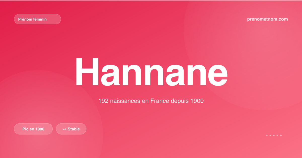 Carte visuelle du prénom Hannane