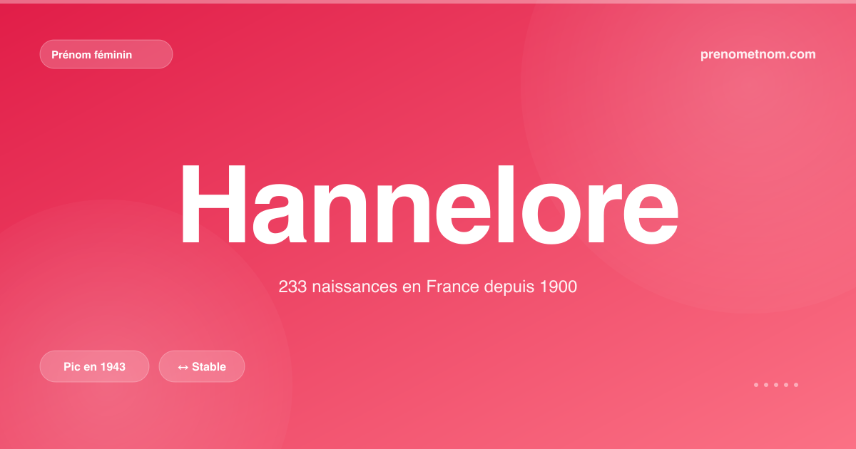 Carte visuelle du prénom Hannelore