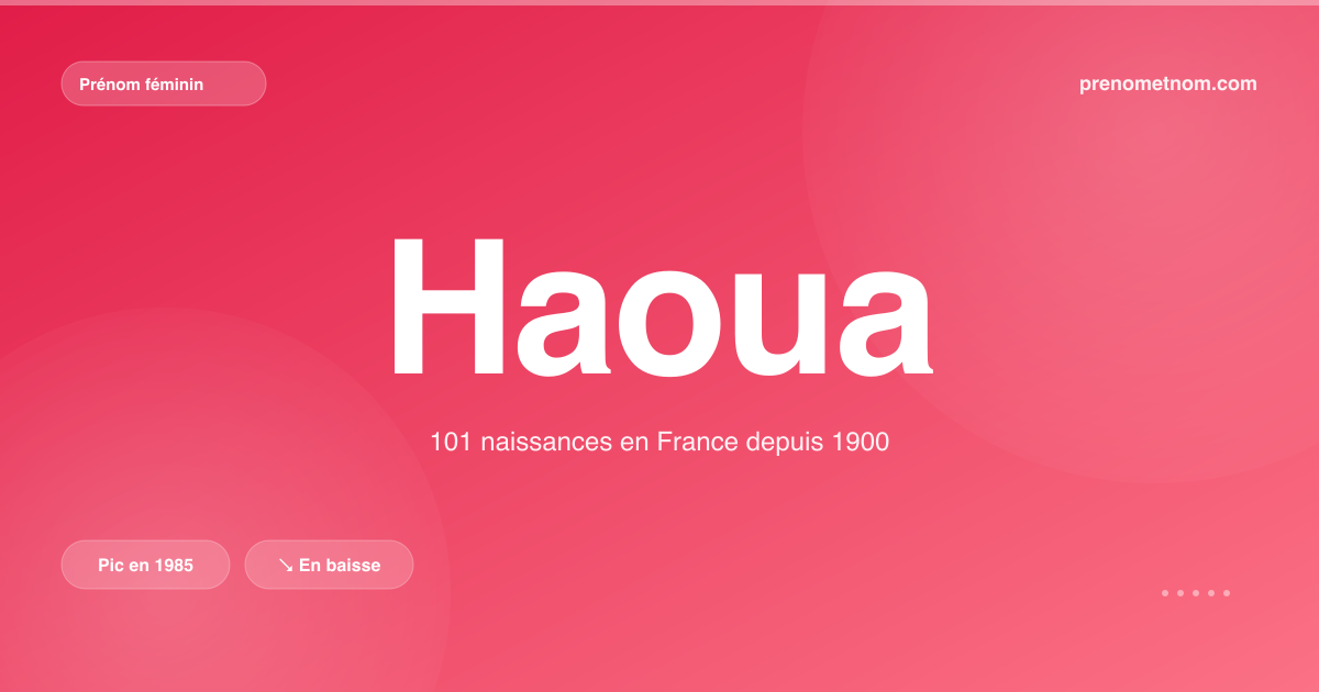Carte visuelle du prénom Haoua