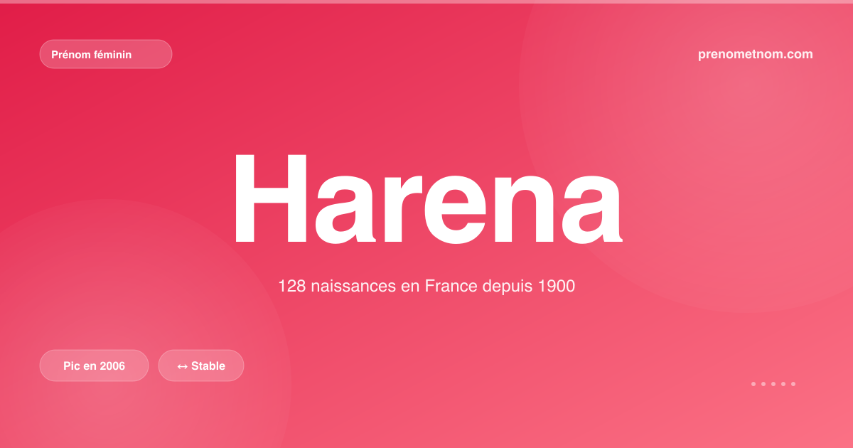 Carte visuelle du prénom Harena