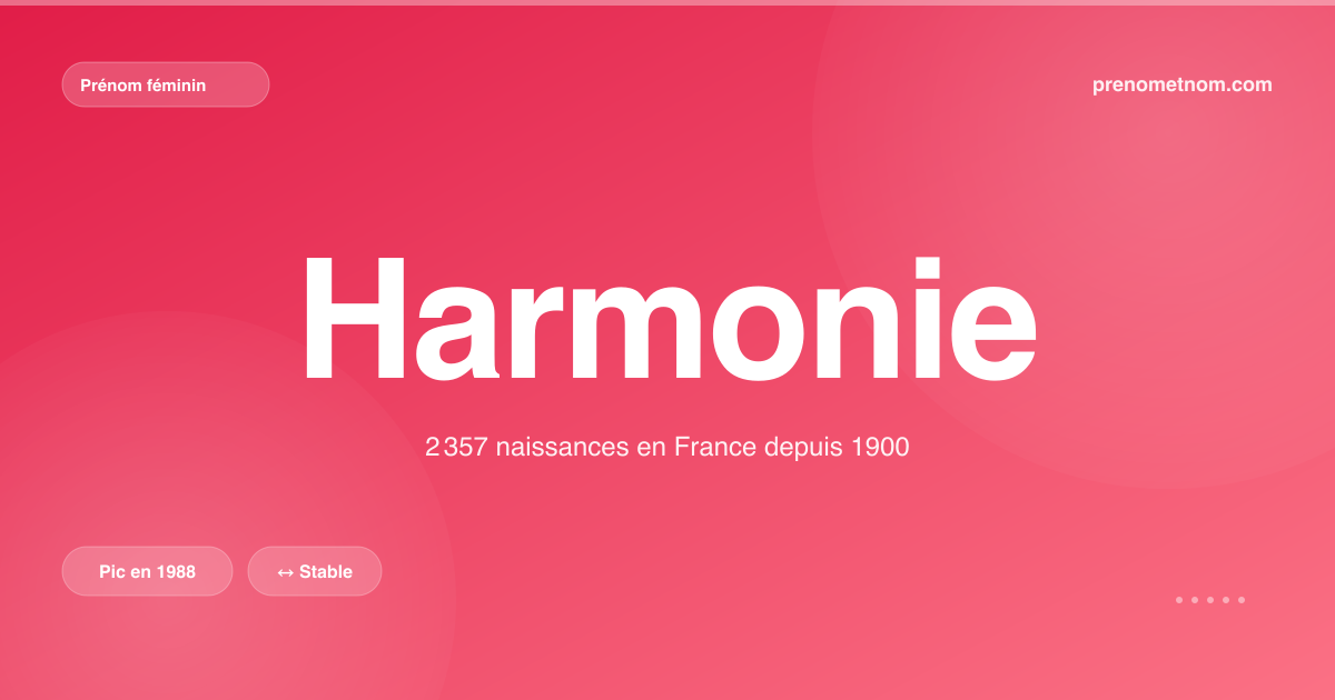 Carte visuelle du prénom Harmonie