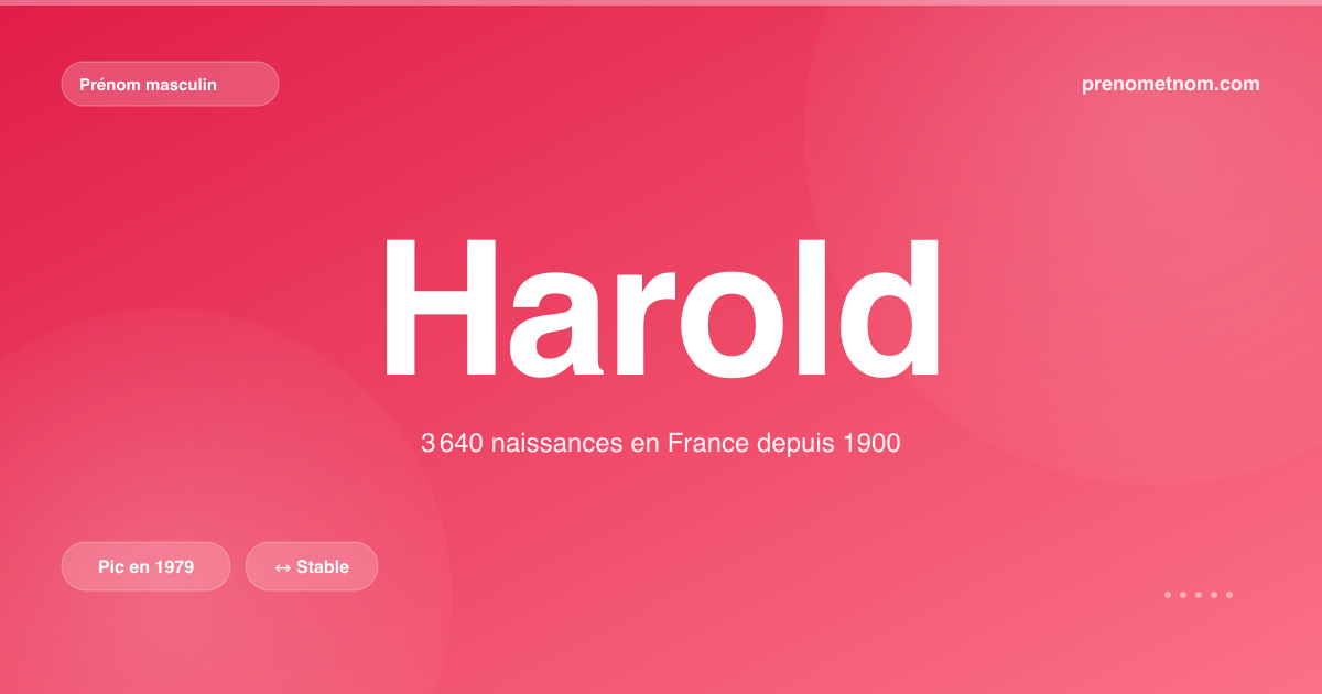 Carte visuelle du prénom Harold