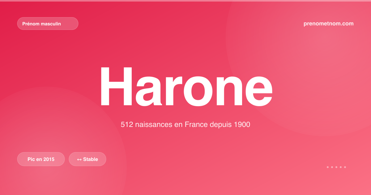 Carte visuelle du prénom Harone