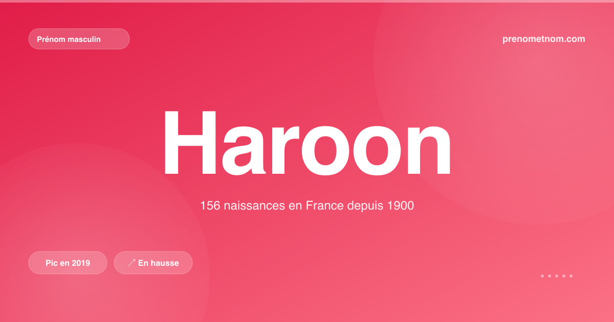Carte visuelle du prénom Haroon