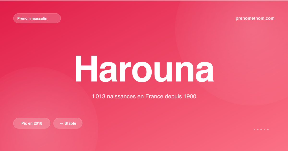 Carte visuelle du prénom Harouna