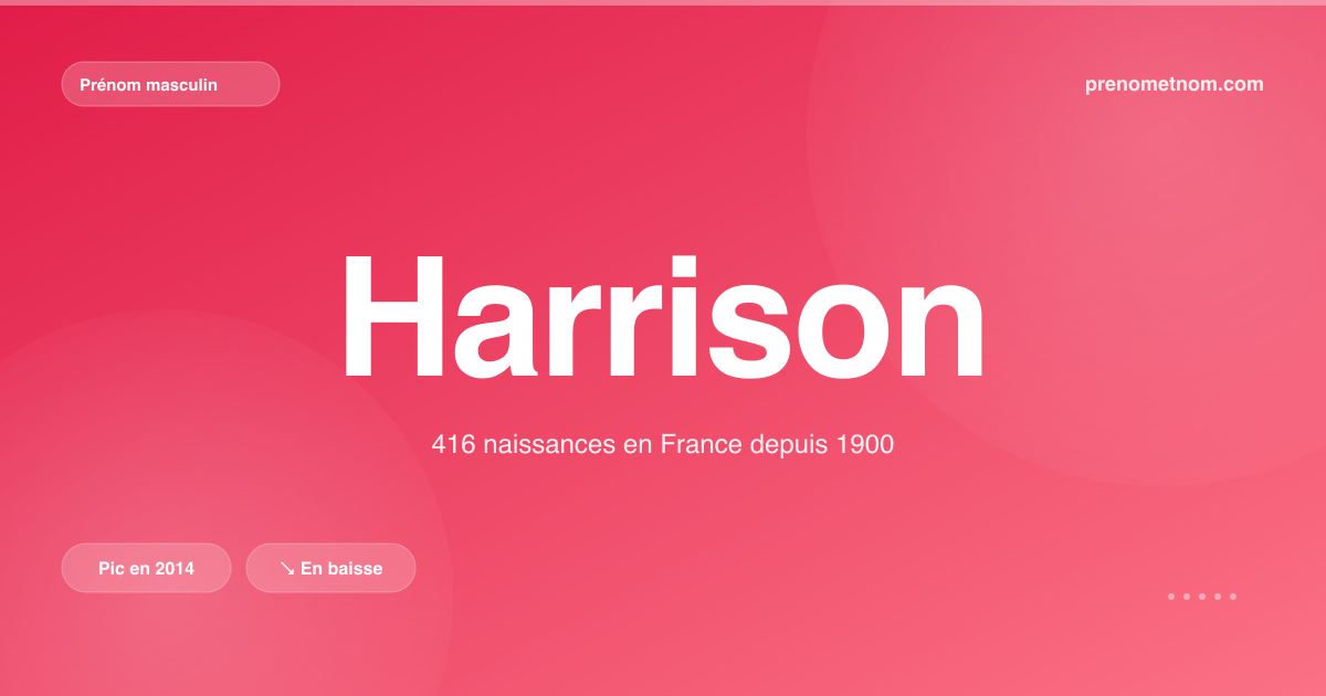 Carte visuelle du prénom Harrison