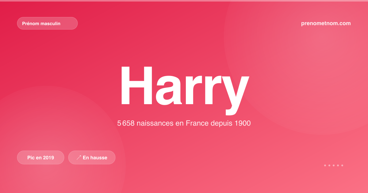 Carte visuelle du prénom Harry