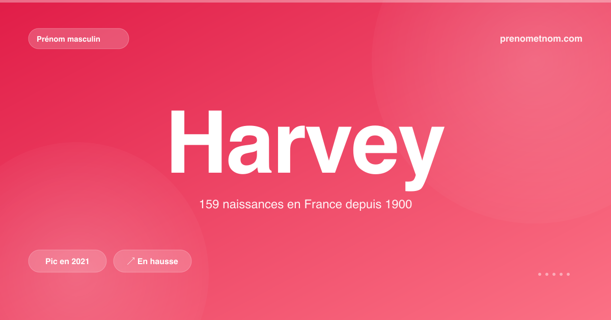 Carte visuelle du prénom Harvey