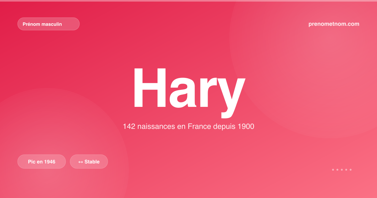 Carte visuelle du prénom Hary