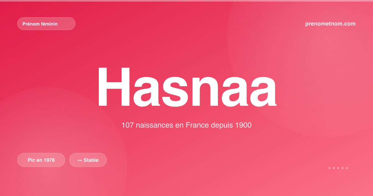 Carte visuelle du prénom Hasnaa