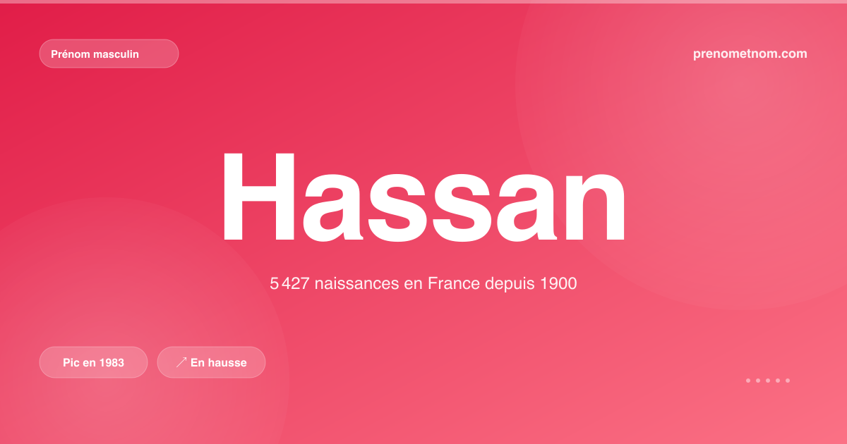 Carte visuelle du prénom Hassan