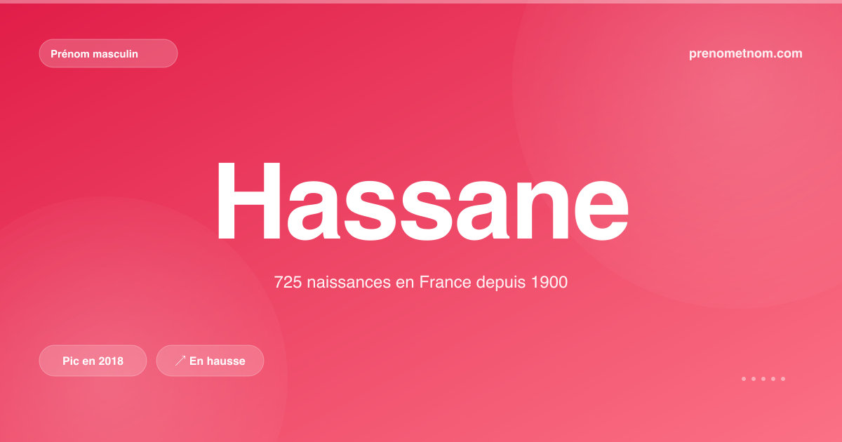 Carte visuelle du prénom Hassane