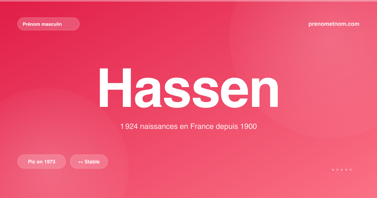Carte visuelle du prénom Hassen