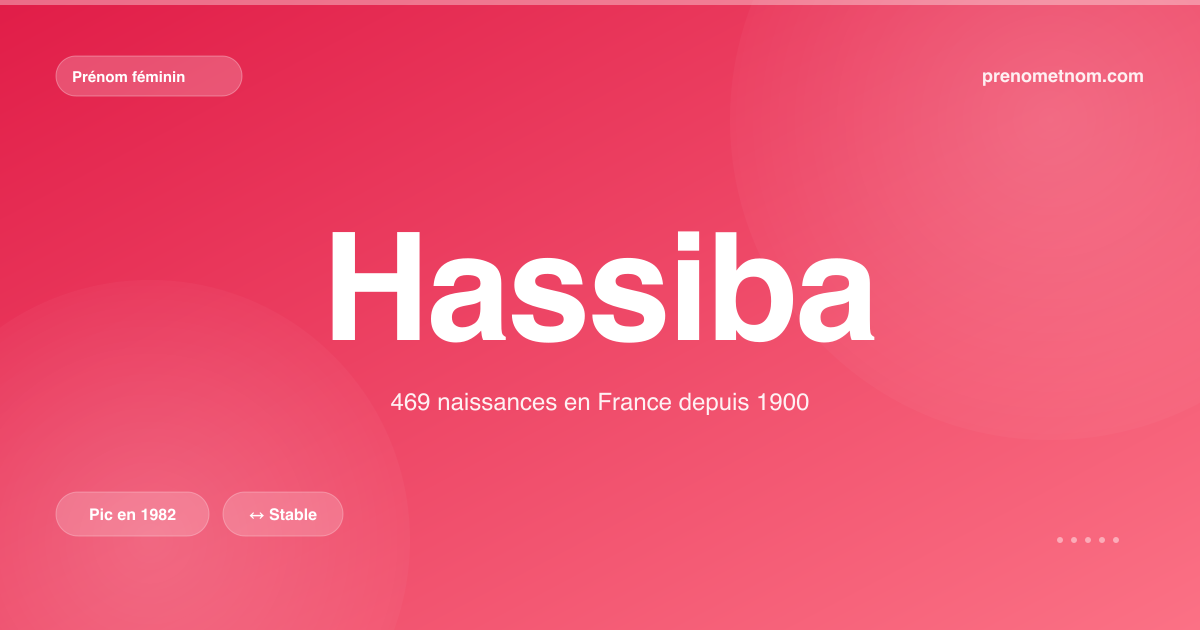 Carte visuelle du prénom Hassiba