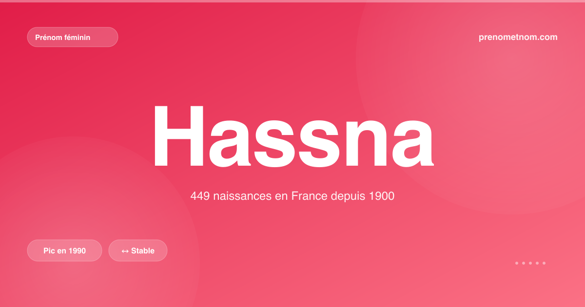 Carte visuelle du prénom Hassna