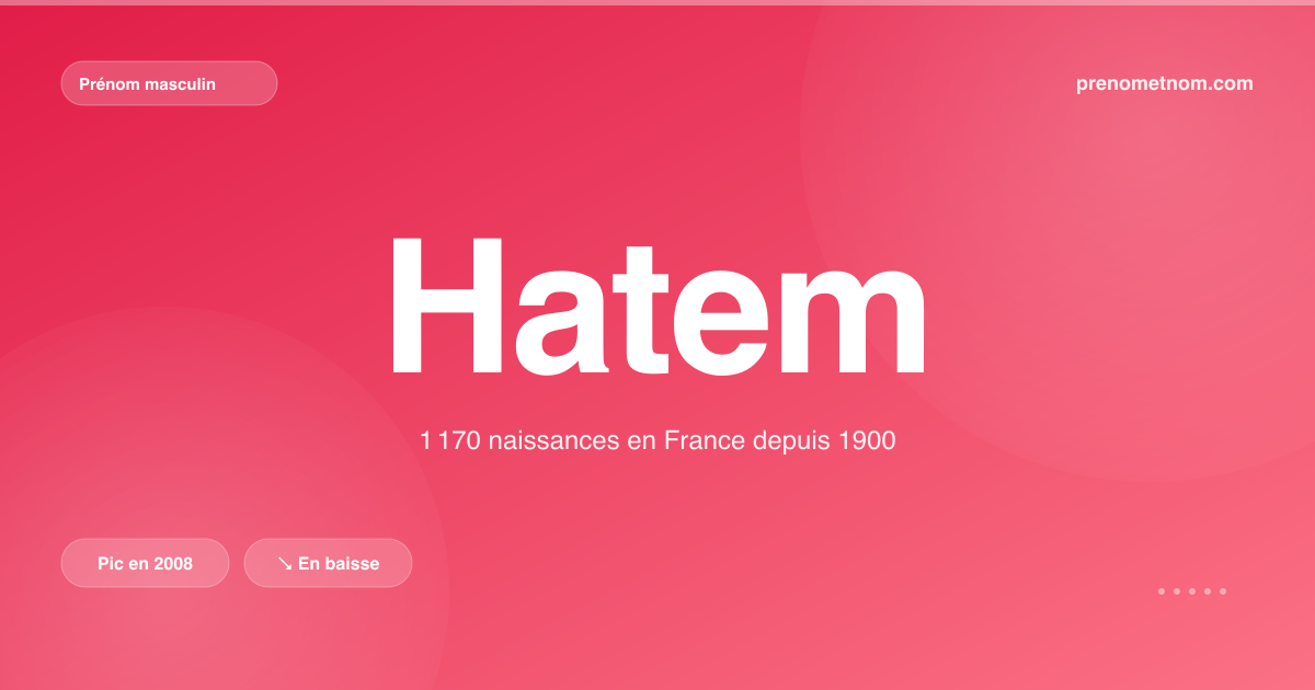 Carte visuelle du prénom Hatem
