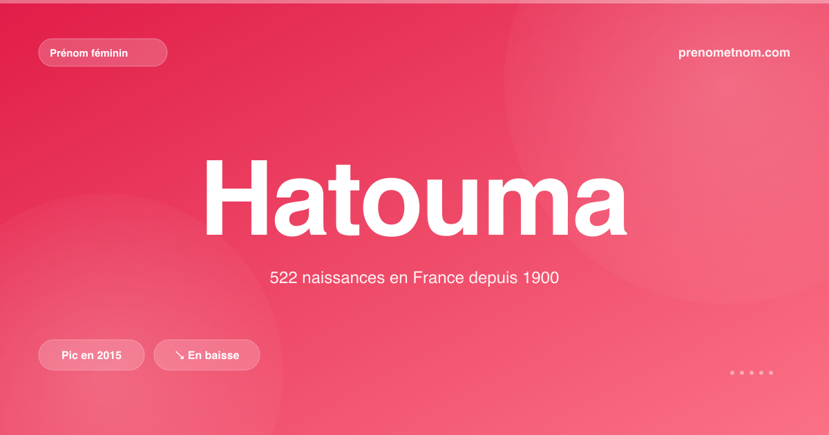 Carte visuelle du prénom Hatouma