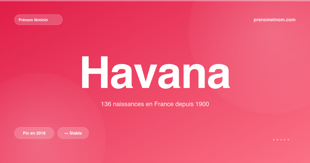 Carte visuelle du prénom Havana