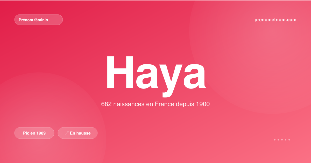 Carte visuelle du prénom Haya