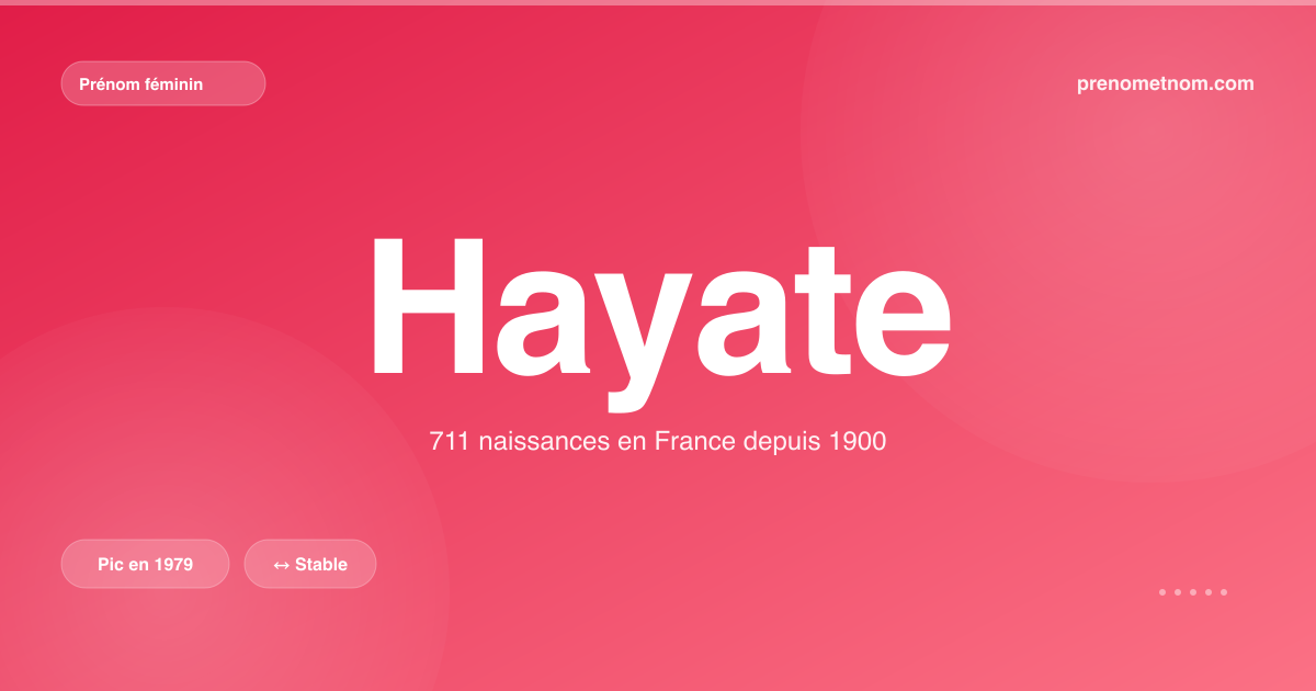 Carte visuelle du prénom Hayate