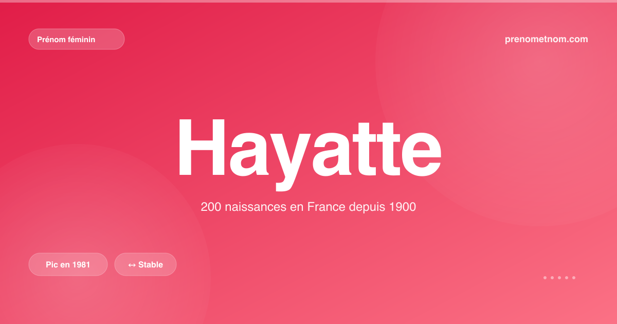 Carte visuelle du prénom Hayatte