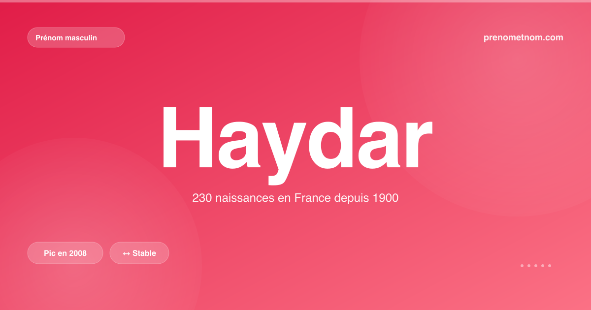 Carte visuelle du prénom Haydar
