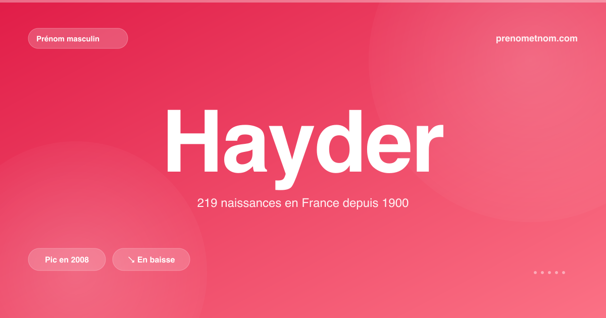 Carte visuelle du prénom Hayder