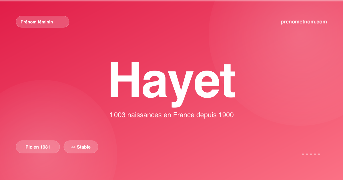 Carte visuelle du prénom Hayet