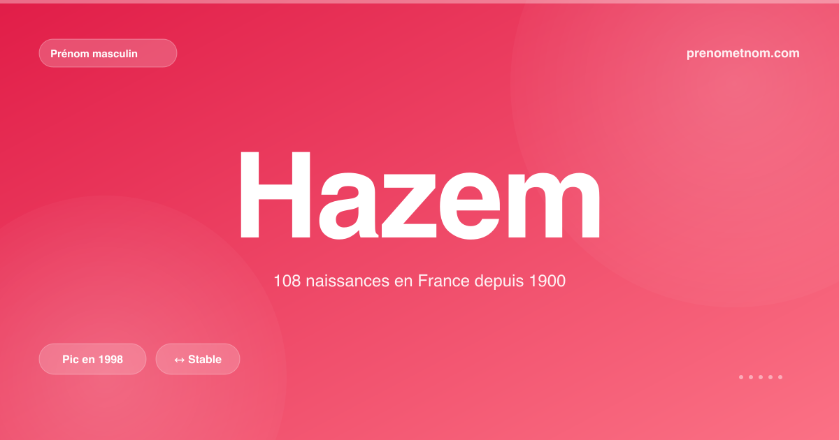 Carte visuelle du prénom Hazem