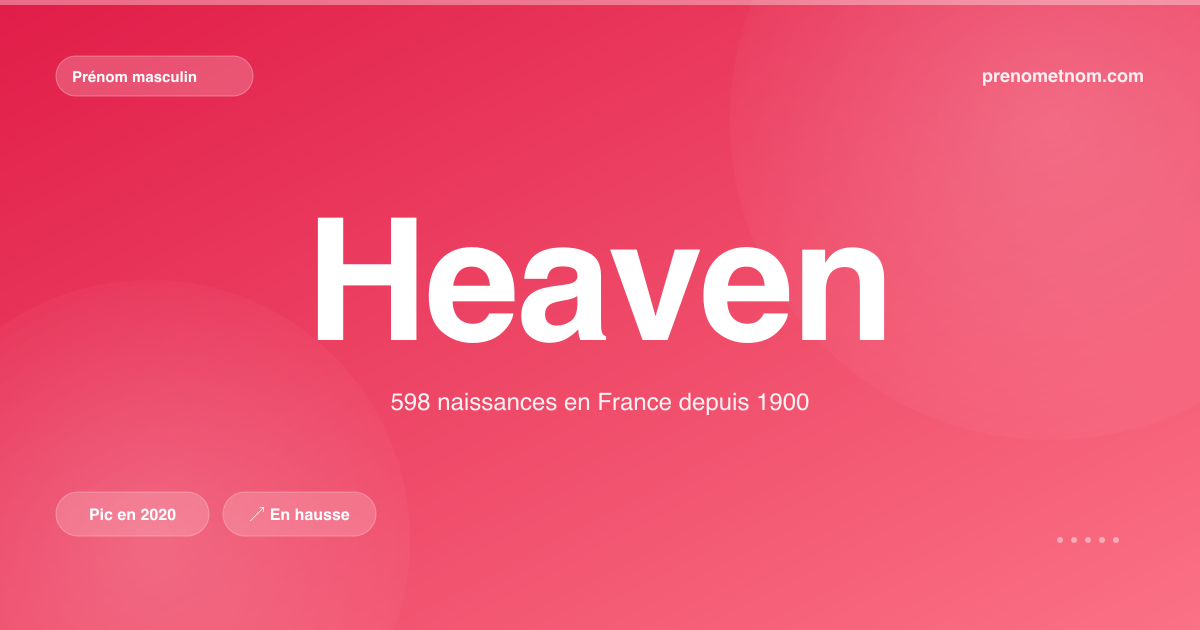 Carte visuelle du prénom Heaven