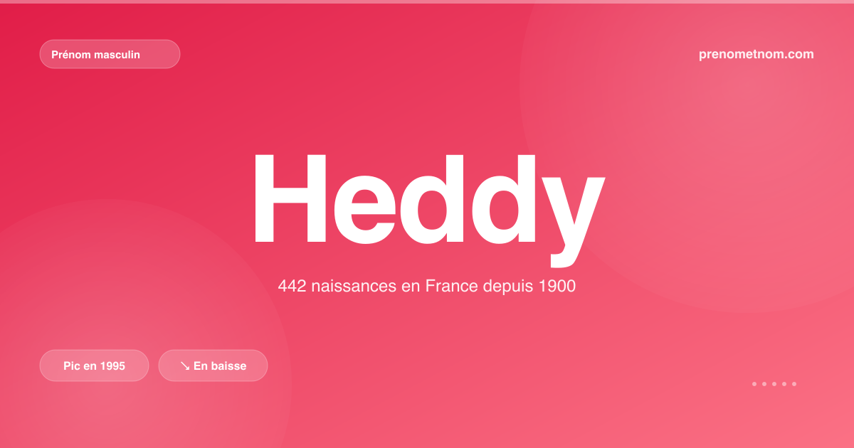 Carte visuelle du prénom Heddy